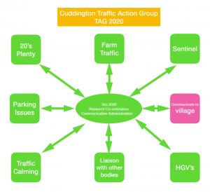 The TAG 2020 Structure Article Graphic
